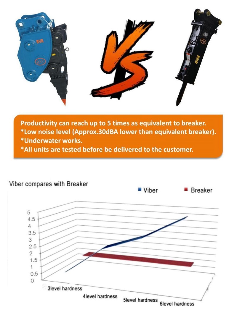 RAY vibro ripper VS hydraulic breaker