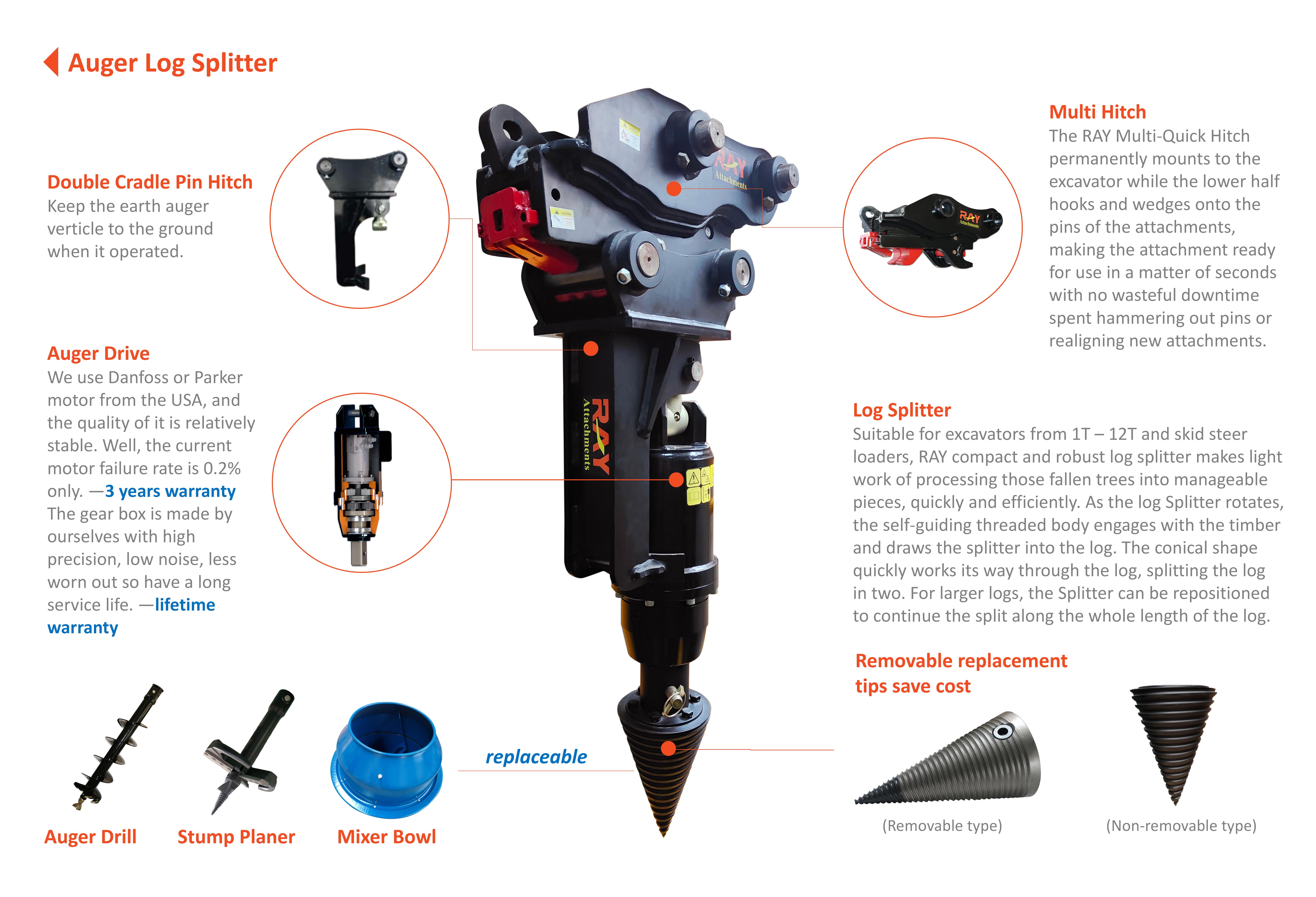 why choose RAY auger