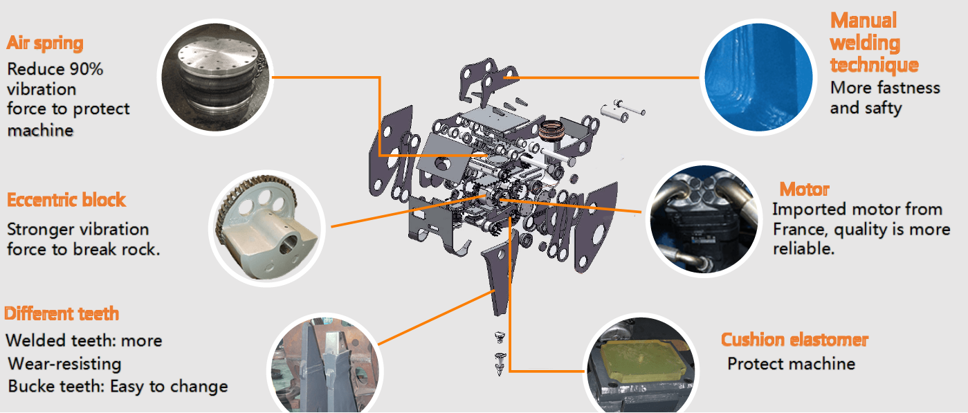 Structure of Vibro Ripper