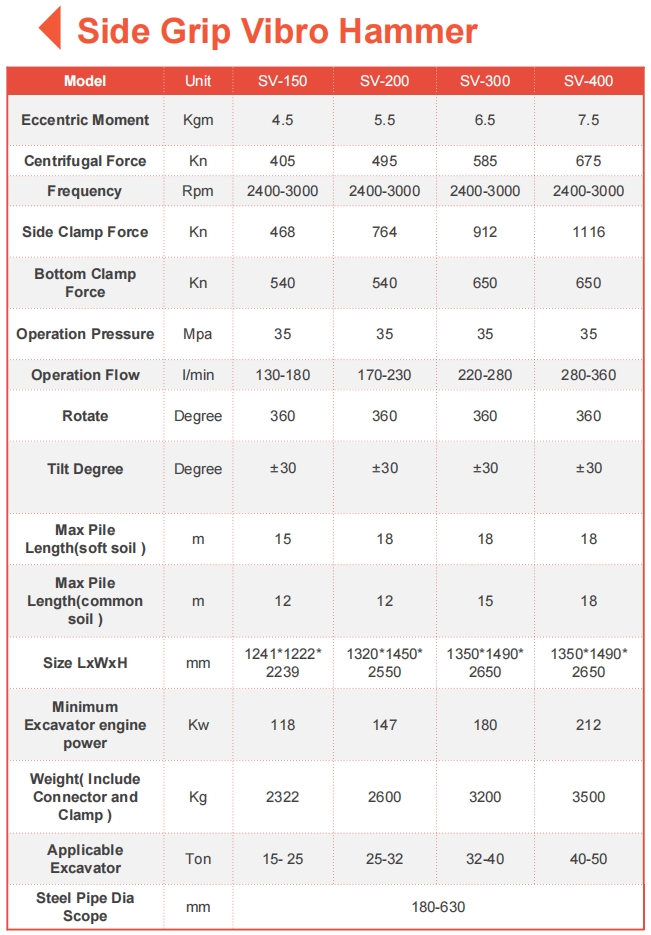 Side Grip Vibro Hammer Specification