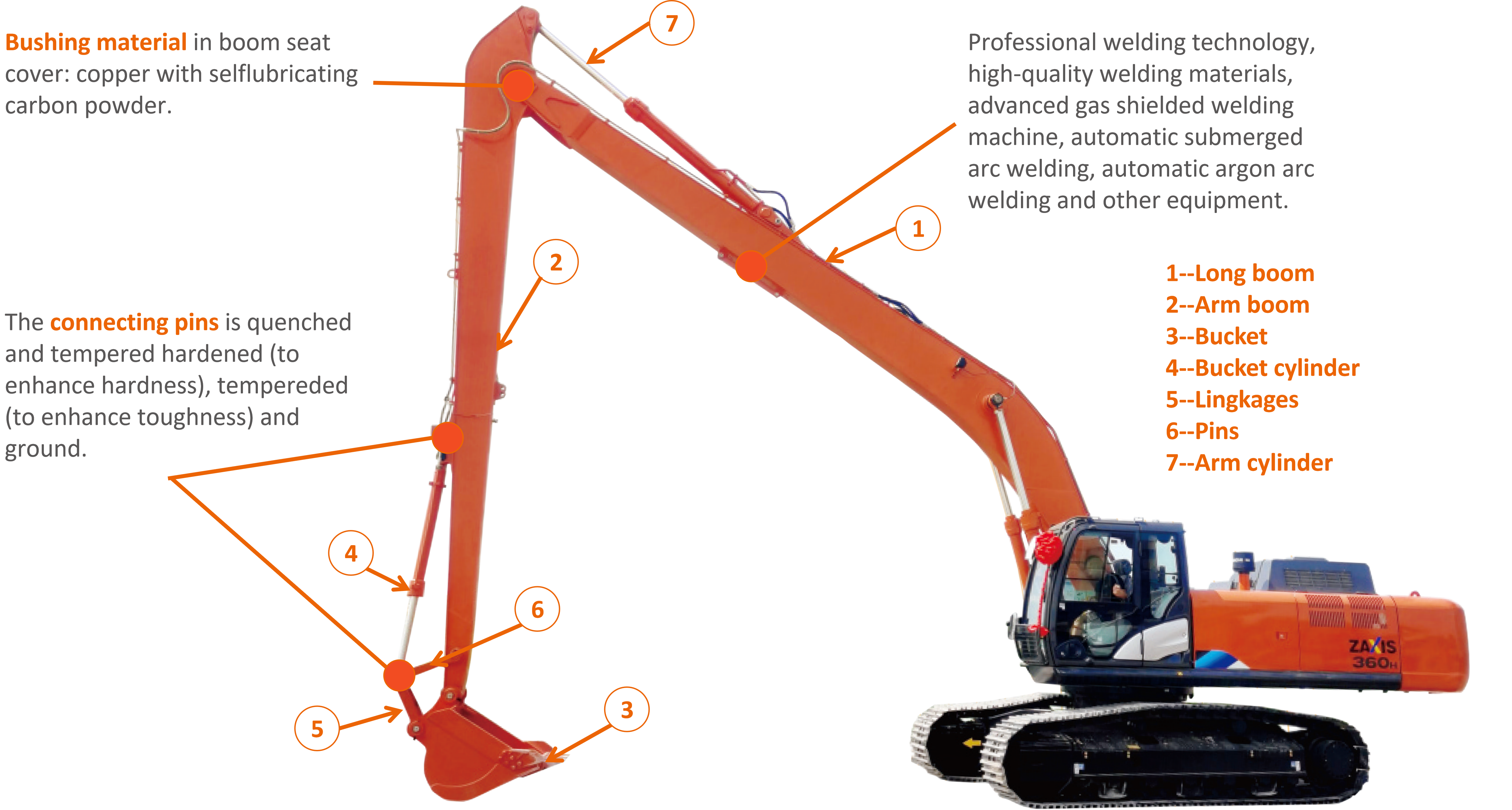 long boom arm