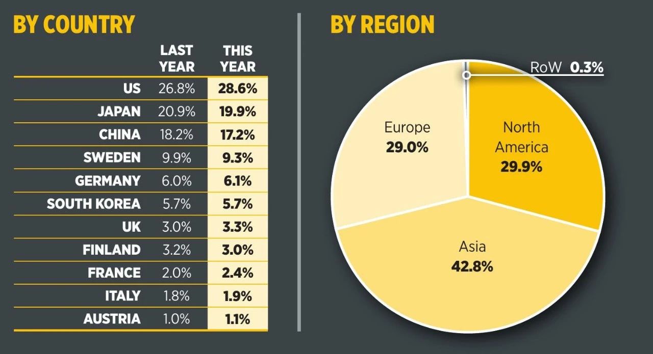 BY COUNTRY