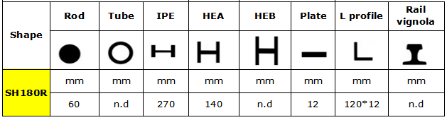 SH180 shear specification.png