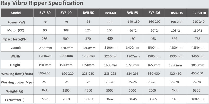 vibro ripper specifition