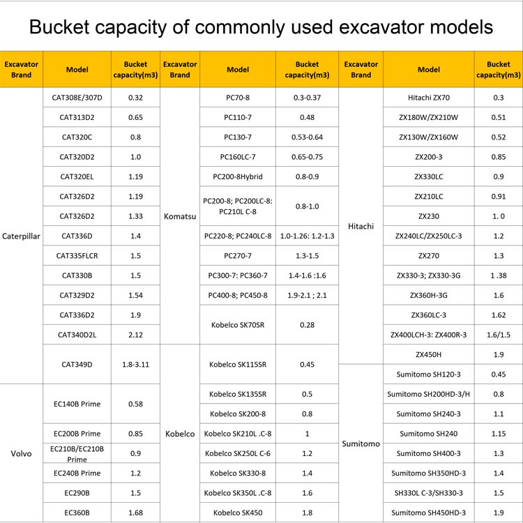 wholesale Excavator PC400 Rock Bucket Clamp for sales