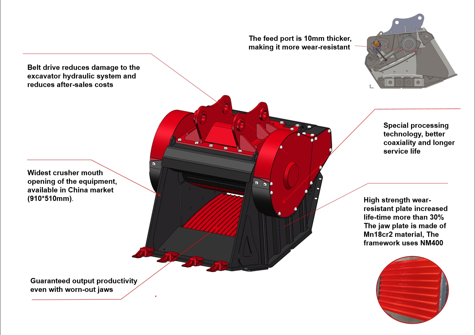 crusher bucket