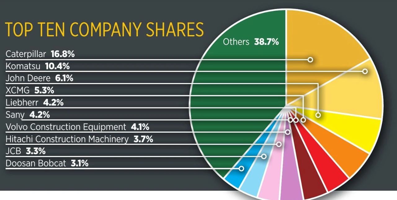TOP TEN COMPANY SHARES