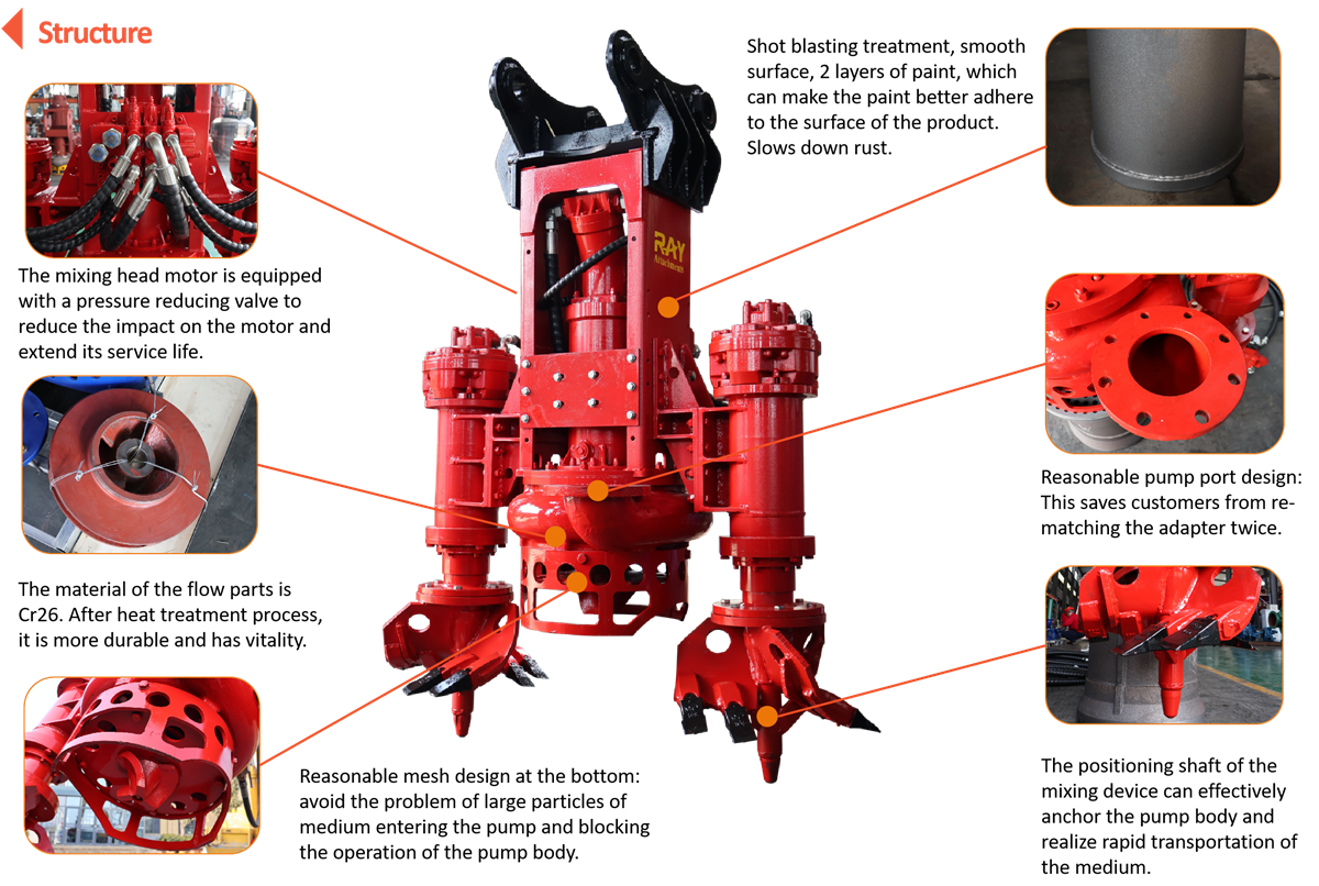 Hydraulic Dredging Pump Structure