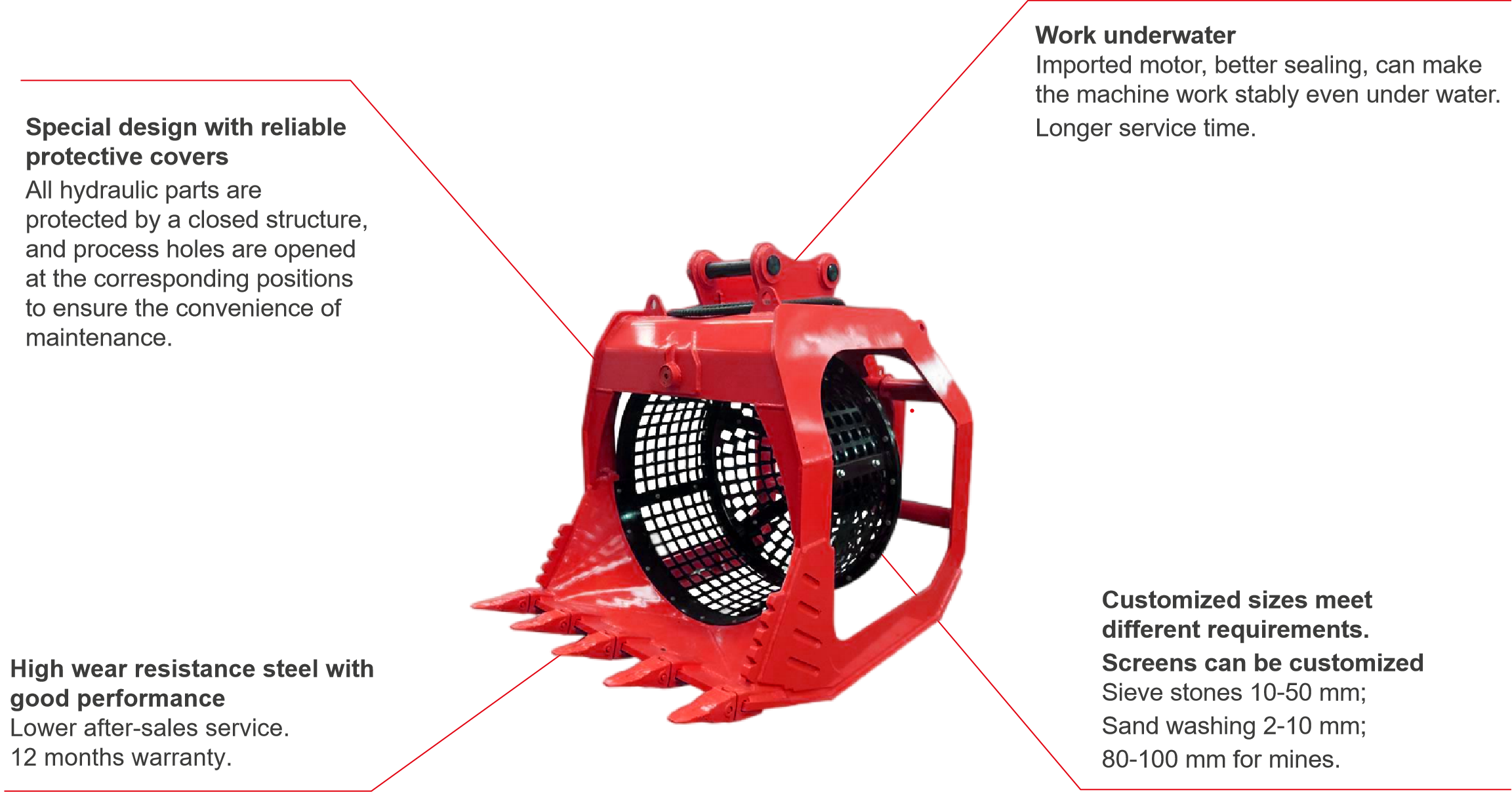 Rotary Screen Bucket Structure