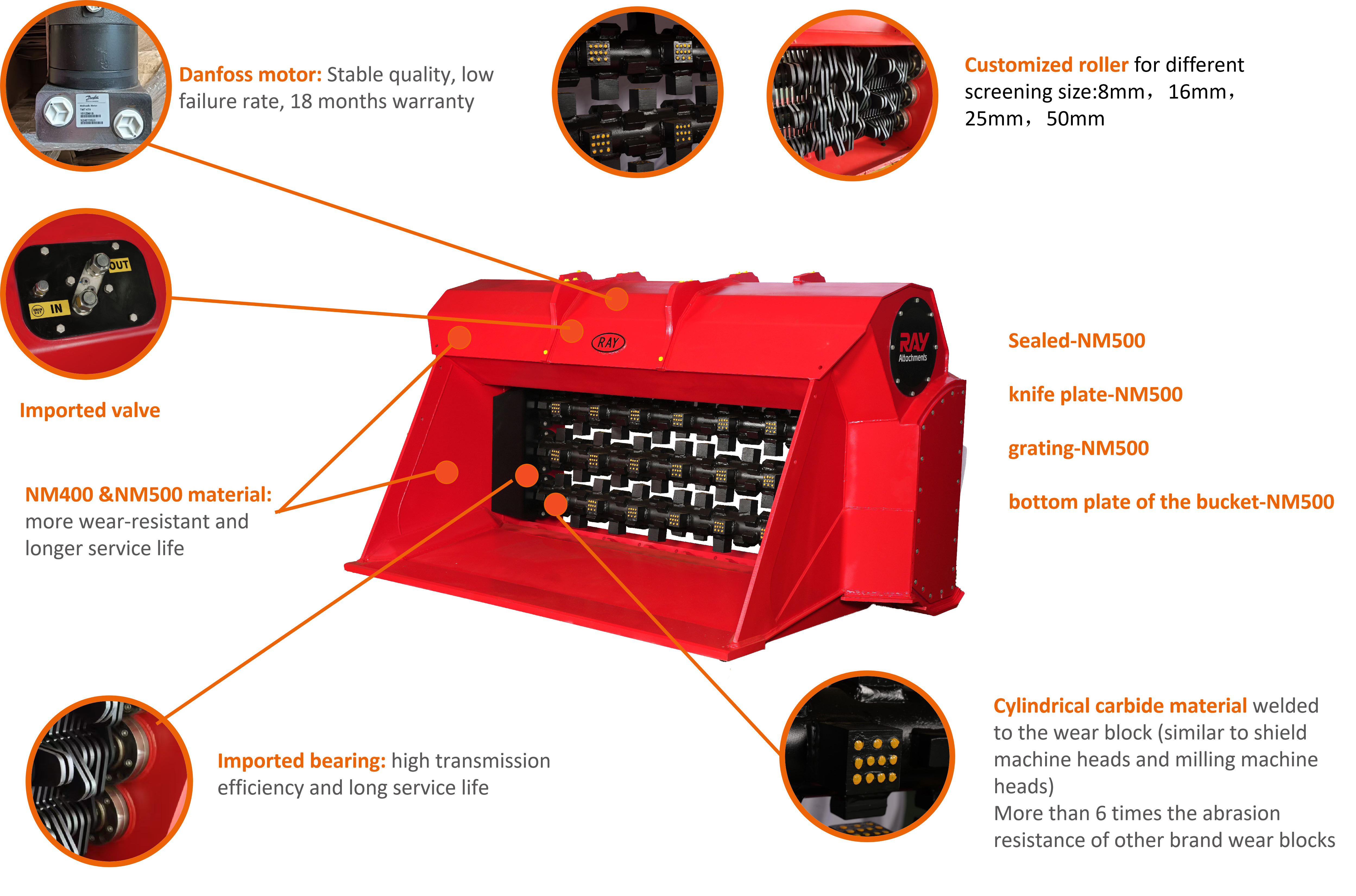 RAY Attachments Screening Crusher Buckets